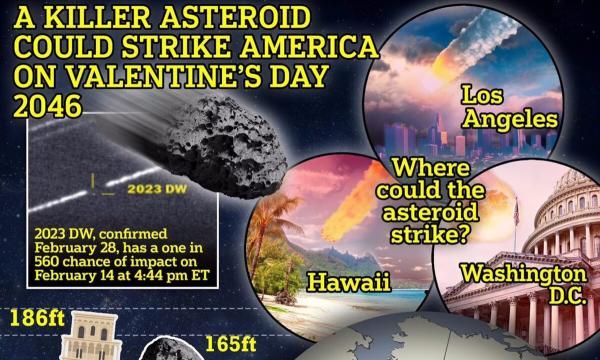 برای ولنتاین 2046 برنامه ریزی نکنید! برخورد سیارکی به مقدار برج پیزا با زمین در روز عشاق
